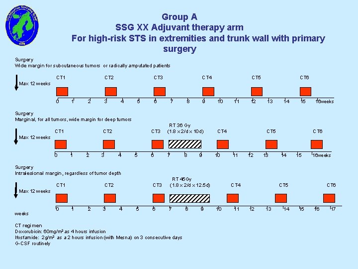 Group A SSG XX Adjuvant therapy arm For high-risk STS in extremities and trunk