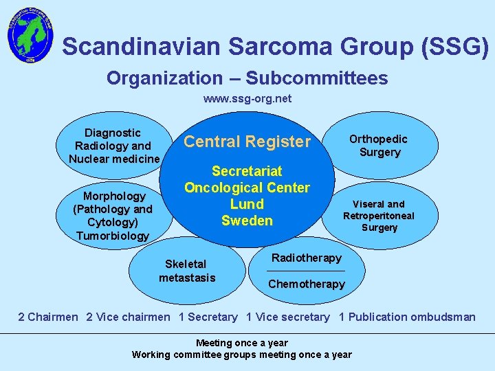 Scandinavian Sarcoma Group (SSG) Organization – Subcommittees www. ssg-org. net Diagnostic Radiology and Nuclear