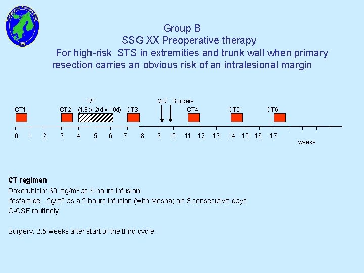 Group B SSG XX Preoperative therapy For high-risk STS in extremities and trunk wall