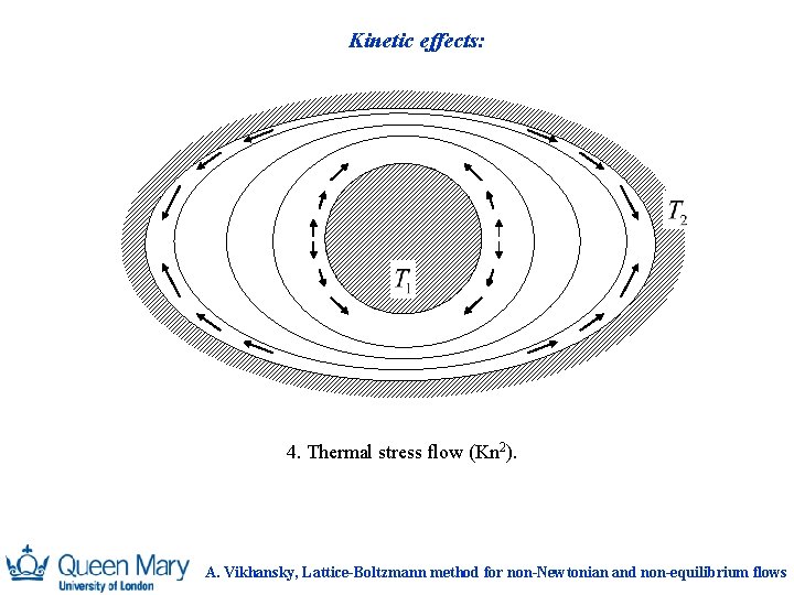 Kinetic effects: 4. Thermal stress flow (Kn 2). A. Vikhansky, Lattice-Boltzmann method for non-Newtonian