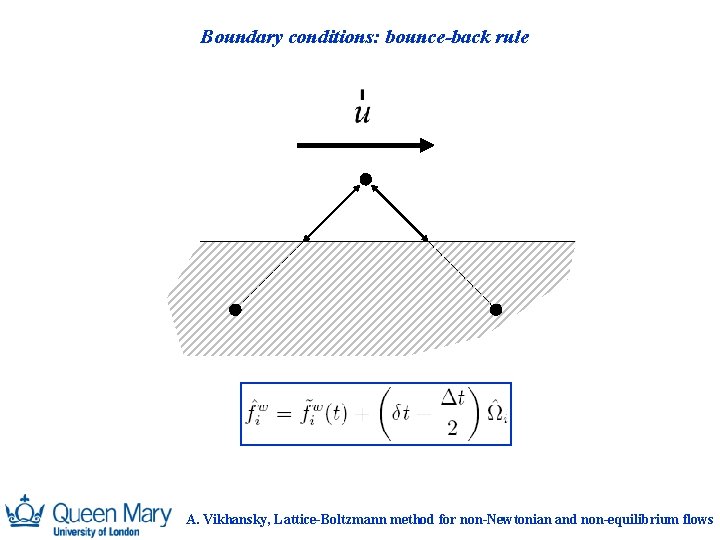 Boundary conditions: bounce-back rule A. Vikhansky, Lattice-Boltzmann method for non-Newtonian and non-equilibrium flows 