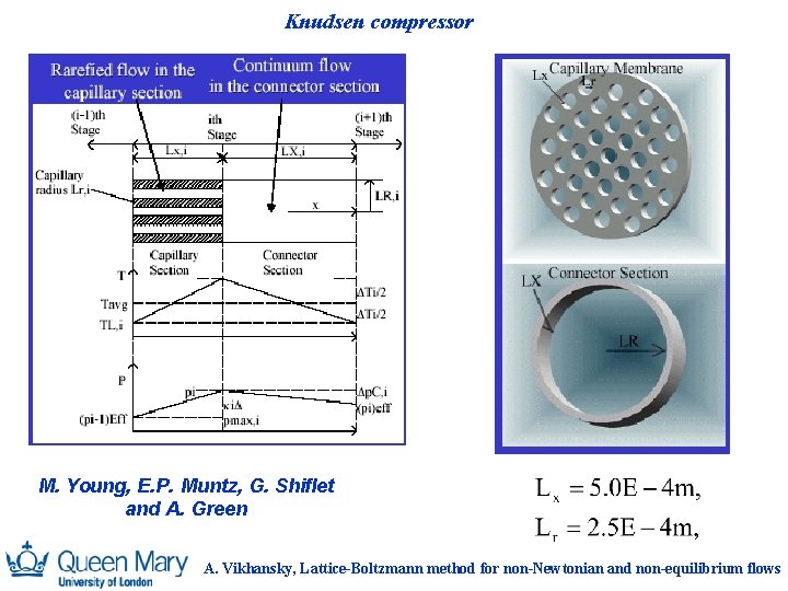 Knudsen compressor M. Young, E. P. Muntz, G. Shiflet and A. Green A. Vikhansky,