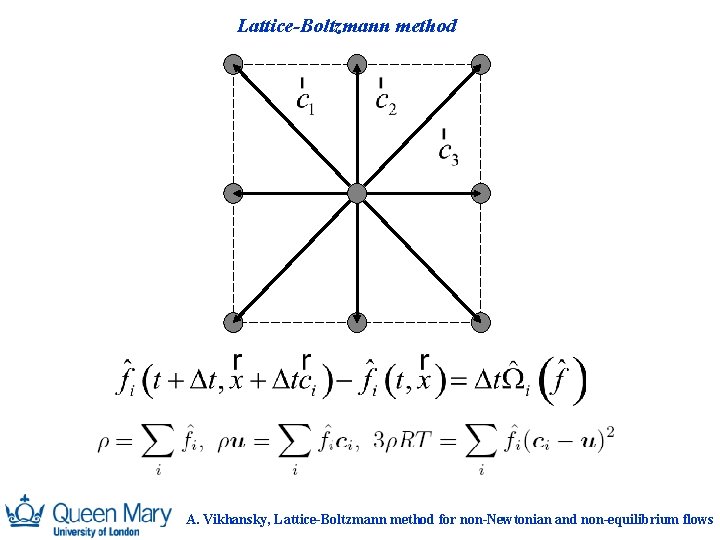 Lattice-Boltzmann method A. Vikhansky, Lattice-Boltzmann method for non-Newtonian and non-equilibrium flows 