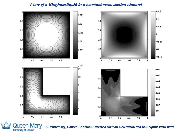 Flow of a Bingham liquid in a constant cross-section channel A. Vikhansky, Lattice-Boltzmann method