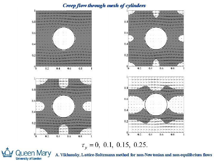 Creep flow through mesh of cylinders A. Vikhansky, Lattice-Boltzmann method for non-Newtonian and non-equilibrium