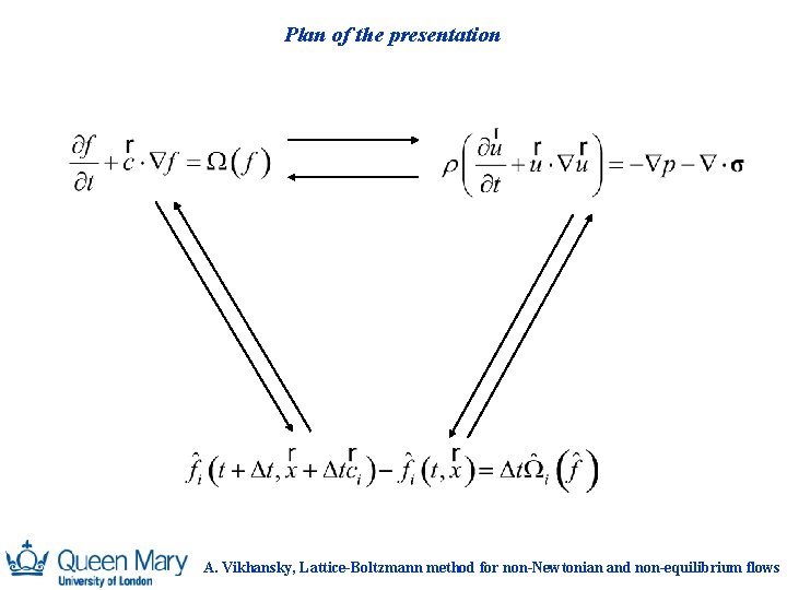 Plan of the presentation A. Vikhansky, Lattice-Boltzmann method for non-Newtonian and non-equilibrium flows 