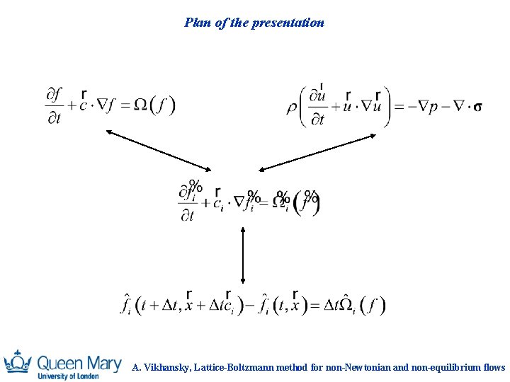 Plan of the presentation A. Vikhansky, Lattice-Boltzmann method for non-Newtonian and non-equilibrium flows 