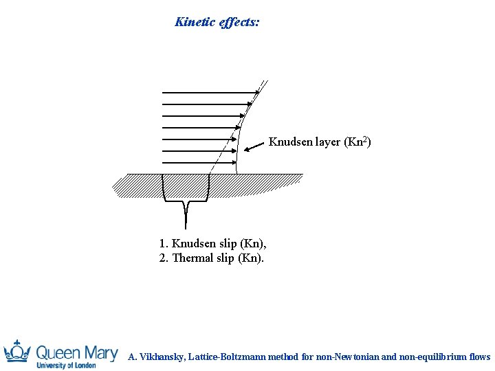 Kinetic effects: Knudsen layer (Kn 2) 1. Knudsen slip (Kn), 2. Thermal slip (Kn).