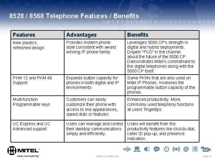 8528 / 8568 Telephone Features / Benefits Features Advantages Benefits New plastics, refreshed design