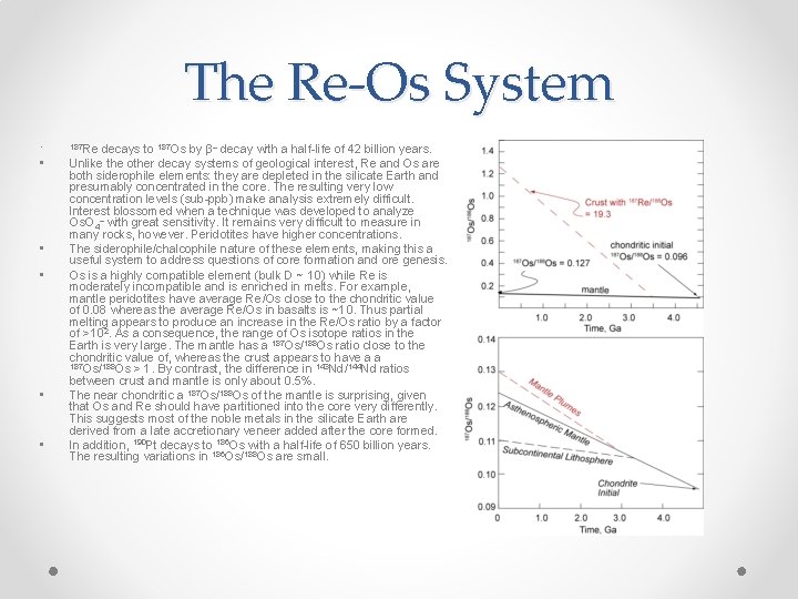 The Re-Os System • • • 187 Re decays to 187 Os by β–
