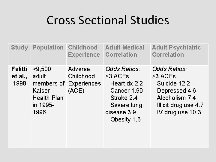 Cross Sectional Studies Study Population Childhood Adult Medical Experience Correlation Felitti >9, 500 et