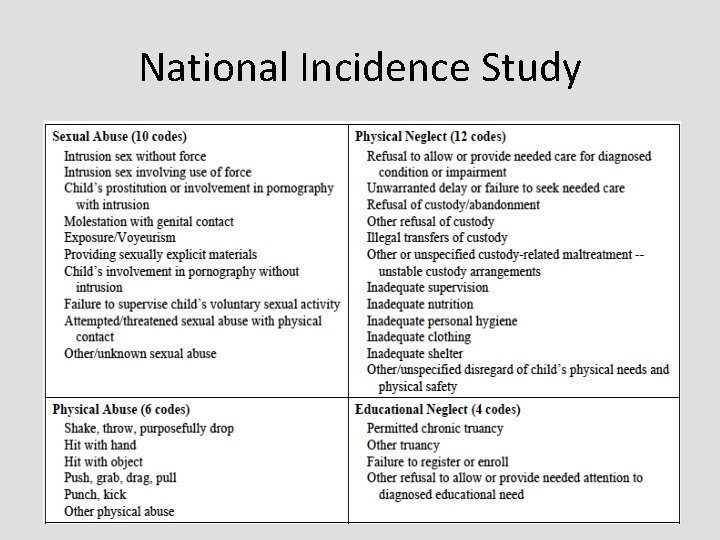 National Incidence Study 