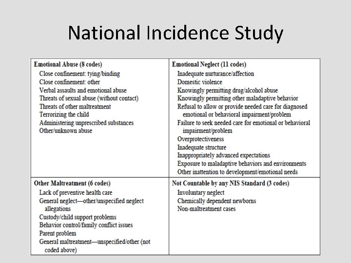 National Incidence Study 