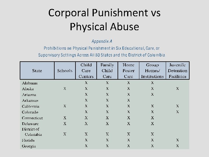 Corporal Punishment vs Physical Abuse 