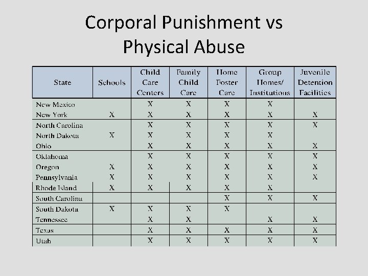 Corporal Punishment vs Physical Abuse 