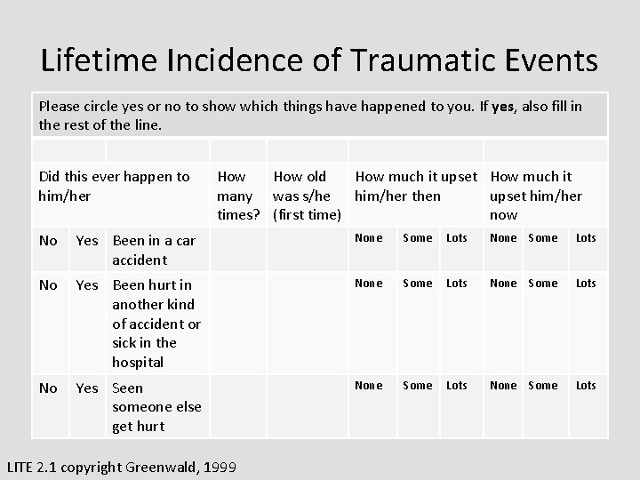 Lifetime Incidence of Traumatic Events Please circle yes or no to show which things