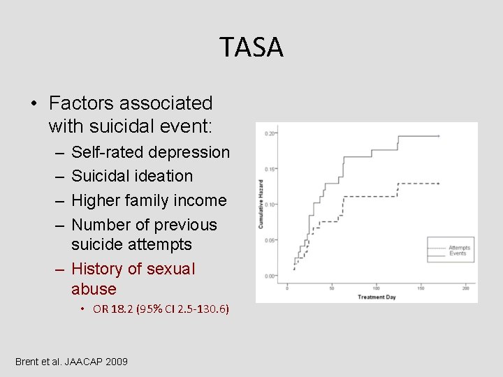 TASA • Factors associated with suicidal event: – – Self-rated depression Suicidal ideation Higher