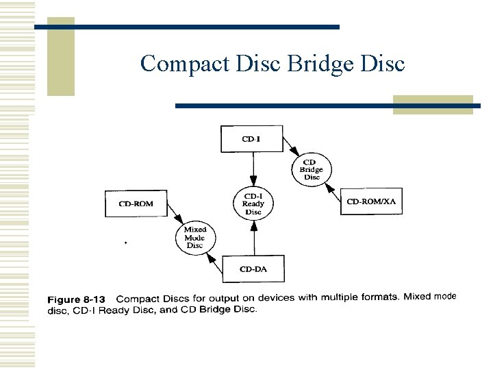 Compact Disc Bridge Disc 