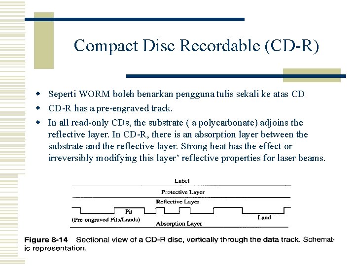 Compact Disc Recordable (CD-R) w Seperti WORM boleh benarkan pengguna tulis sekali ke atas