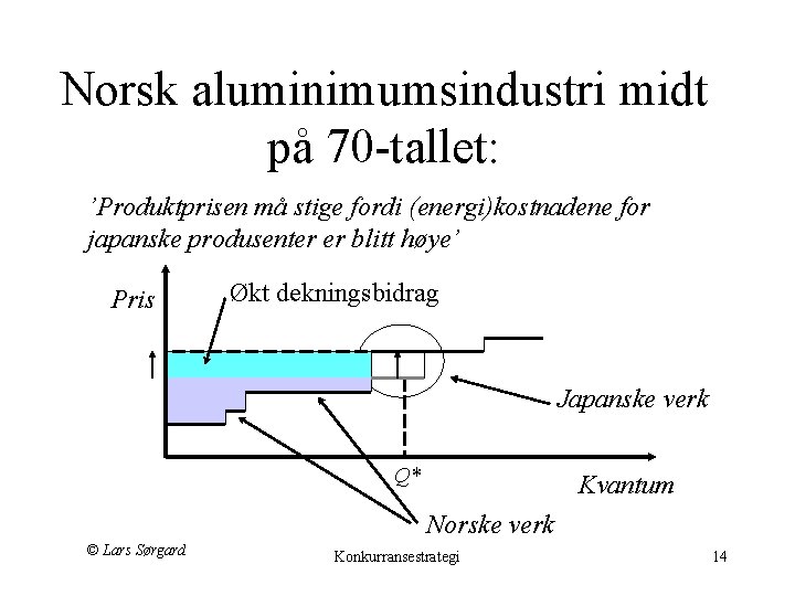 Norsk aluminimumsindustri midt på 70 -tallet: ’Produktprisen må stige fordi (energi)kostnadene for japanske produsenter