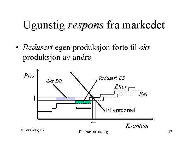 Ugunstig respons fra markedet respons • Redusert egen produksjon førte til økt produksjon av