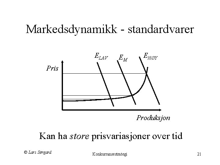 Markedsdynamikk - standardvarer ELAV EM EHØY Pris Produksjon Kan ha store prisvariasjoner over tid