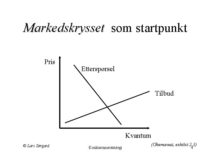 Markedskrysset som startpunkt Markedskrysset Pris Etterspørsel Tilbud Kvantum © Lars Sørgard Konkurransestrategi (Ghemawat, exhibit