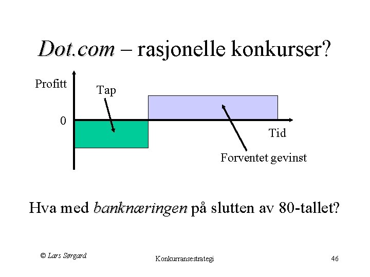 Dot. com – rasjonelle konkurser? Dot. com Profitt Tap 0 Tid Forventet gevinst Hva