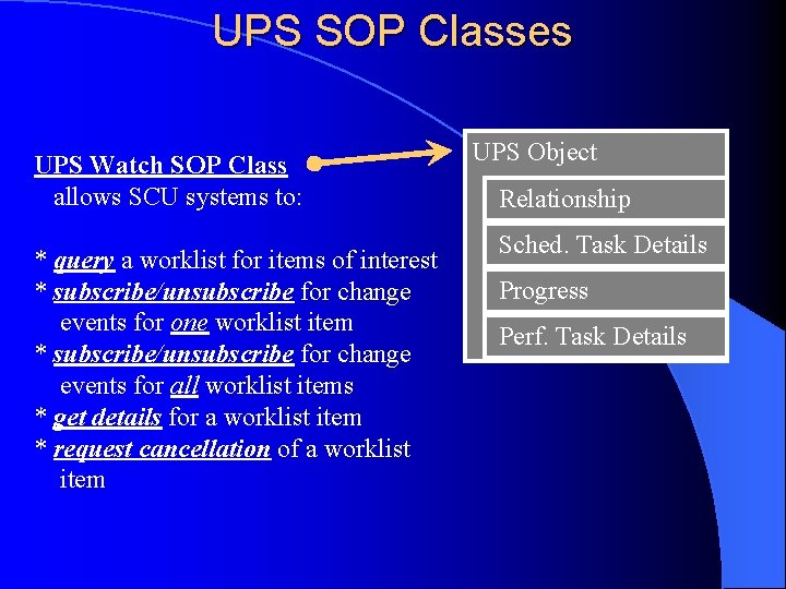 UPS SOP Classes UPS Watch SOP Class allows SCU systems to: * query a