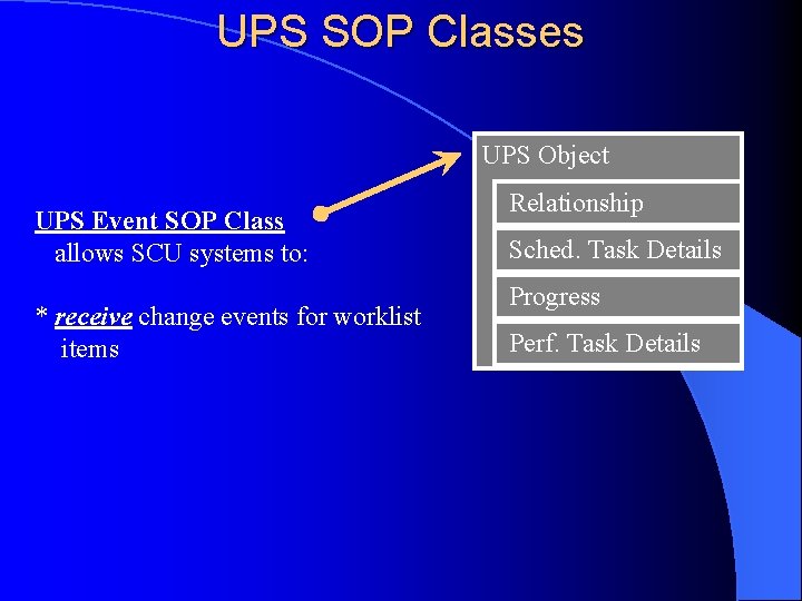 UPS SOP Classes UPS Object UPS Event SOP Class allows SCU systems to: *