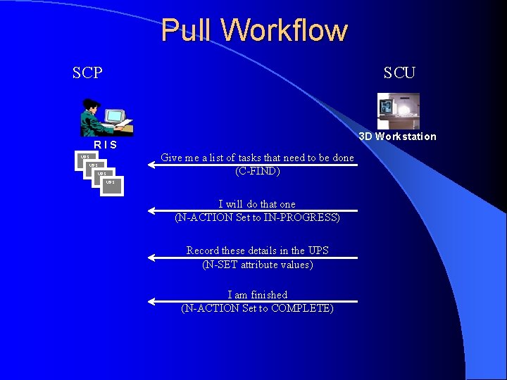 Pull Workflow SCP SCU 3 D Workstation RIS Give me a list of tasks
