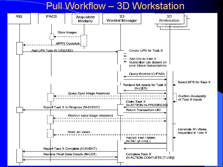 Pull Workflow – 3 D Workstation 