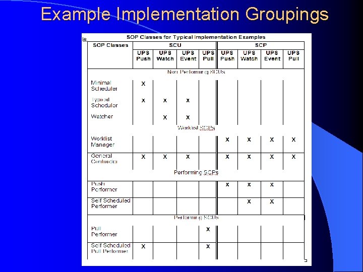 Example Implementation Groupings 
