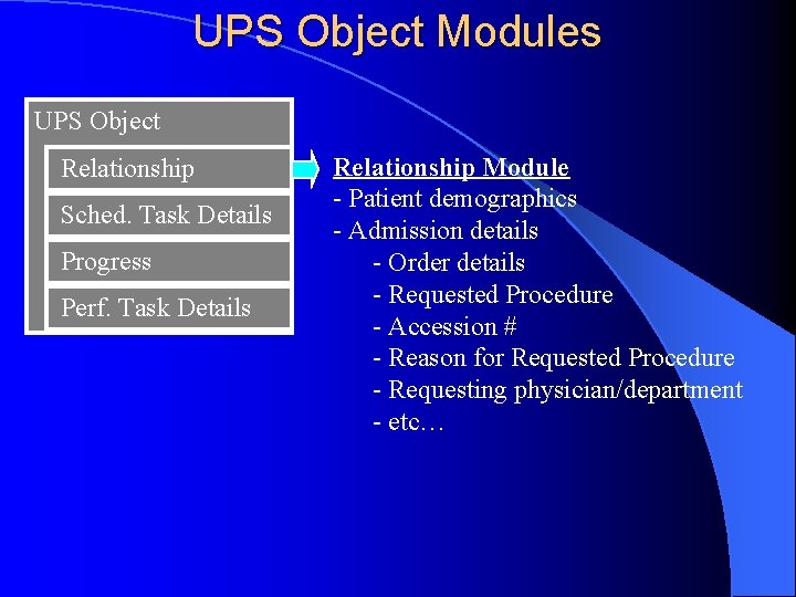 UPS Object Modules UPS Object Relationship Sched. Task Details Progress Perf. Task Details Relationship