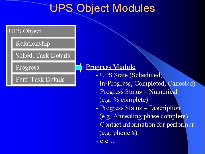 UPS Object Modules UPS Object Relationship Sched. Task Details Progress Perf. Task Details Progress
