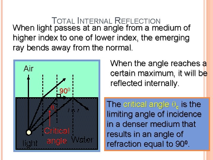 TOTAL INTERNAL REFLECTION When light passes at an angle from a medium of higher TOTAL INTERNAL REFLECTION When light passes at an angle from a medium of higher