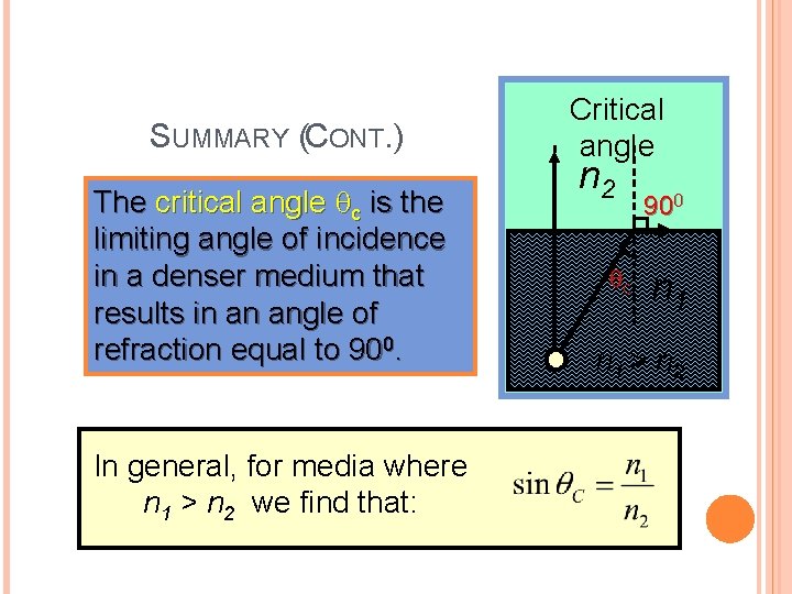 SUMMARY (CONT. ) The critical angle qc is the limiting angle of incidence in SUMMARY (CONT. ) The critical angle qc is the limiting angle of incidence in