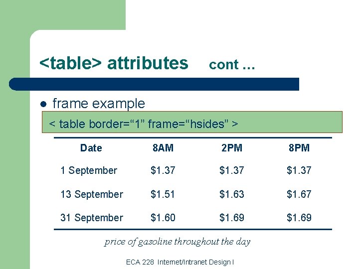 <table> attributes l cont … frame example < table border=“ 1” frame=“hsides” > Date