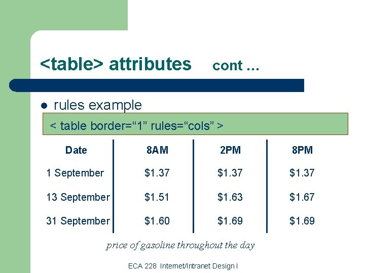 <table> attributes l cont … rules example < table border=“ 1” rules=“cols” > Date