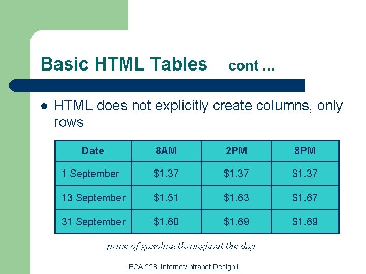 Basic HTML Tables l cont … HTML does not explicitly create columns, only rows