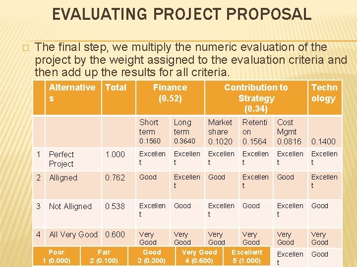 EVALUATING PROJECT PROPOSAL � The final step, we multiply the numeric evaluation of the