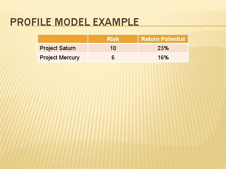 PROFILE MODEL EXAMPLE Risk Return Potential Project Saturn 10 23% Project Mercury 6 16%