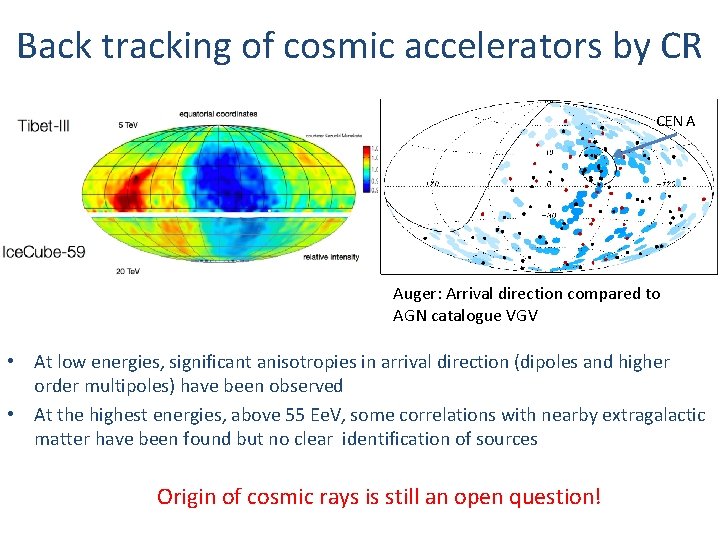 Back tracking of cosmic accelerators by CR CEN A Auger: Arrival direction compared to