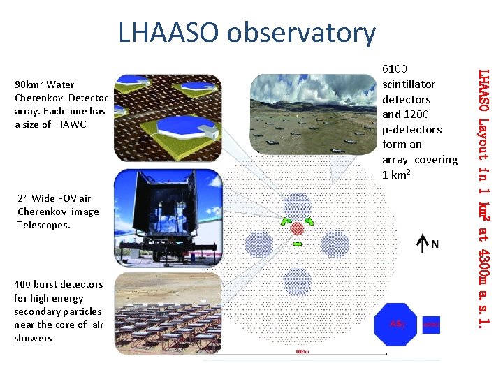 LHAASO observatory 24 Wide FOV air Cherenkov image Telescopes. 400 burst detectors for high