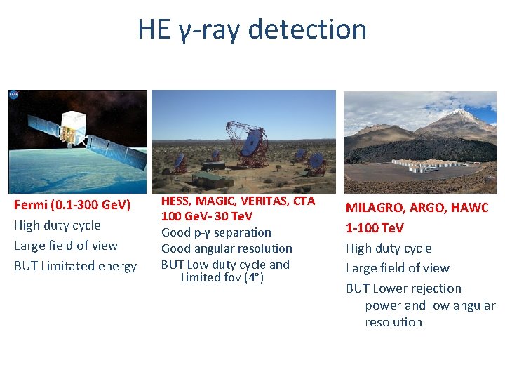 HE γ-ray detection Fermi (0. 1 -300 Ge. V) High duty cycle Large field