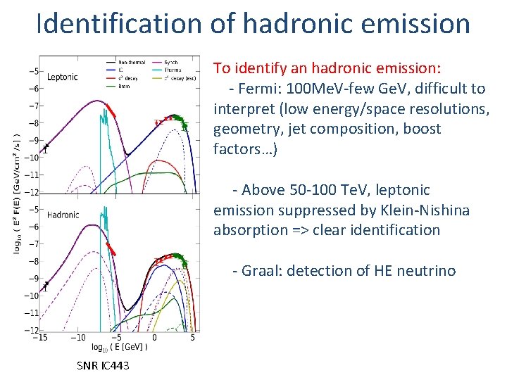 Identification of hadronic emission To identify an hadronic emission: - Fermi: 100 Me. V-few