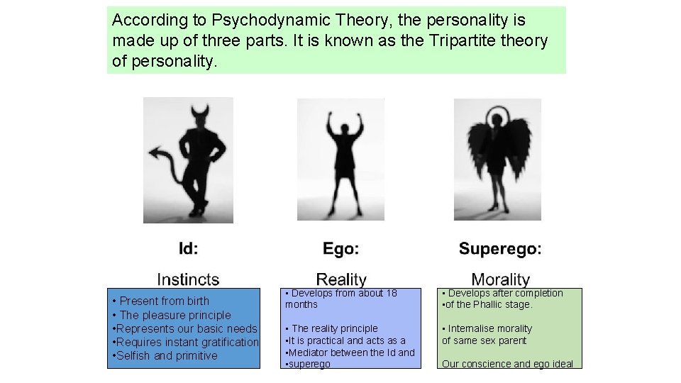 According to Psychodynamic Theory, the personality is made up of three parts. It is