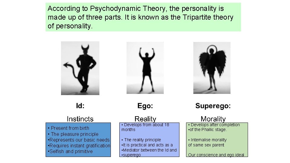 According to Psychodynamic Theory, the personality is made up of three parts. It is According to Psychodynamic Theory, the personality is made up of three parts. It is