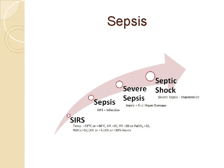 Sepsis 