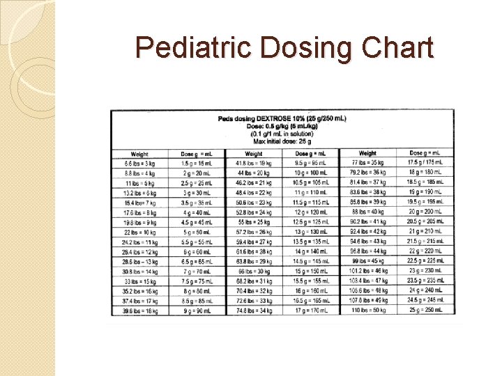 Pediatric Dosing Chart 